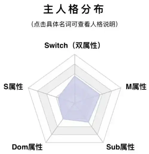 “字母圈”似乎总在你身边转悠，却不知如何勇敢迈出第一步？ 一